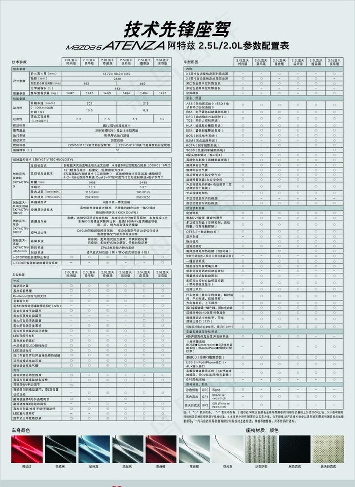 马自达6阿特兹参数配置表图片cdr矢量模版下载