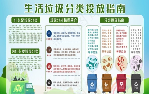 生活垃圾分类投放指南展板图片cdr矢量模版下载