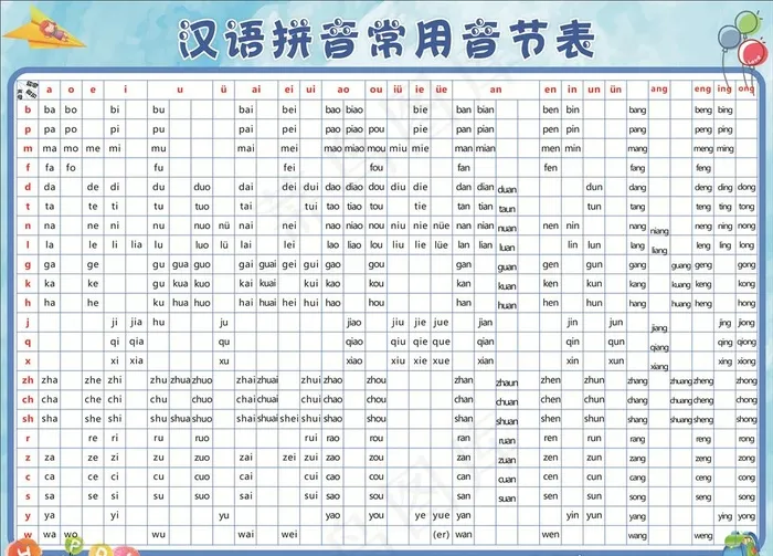 汉语拼音常用音节表图片