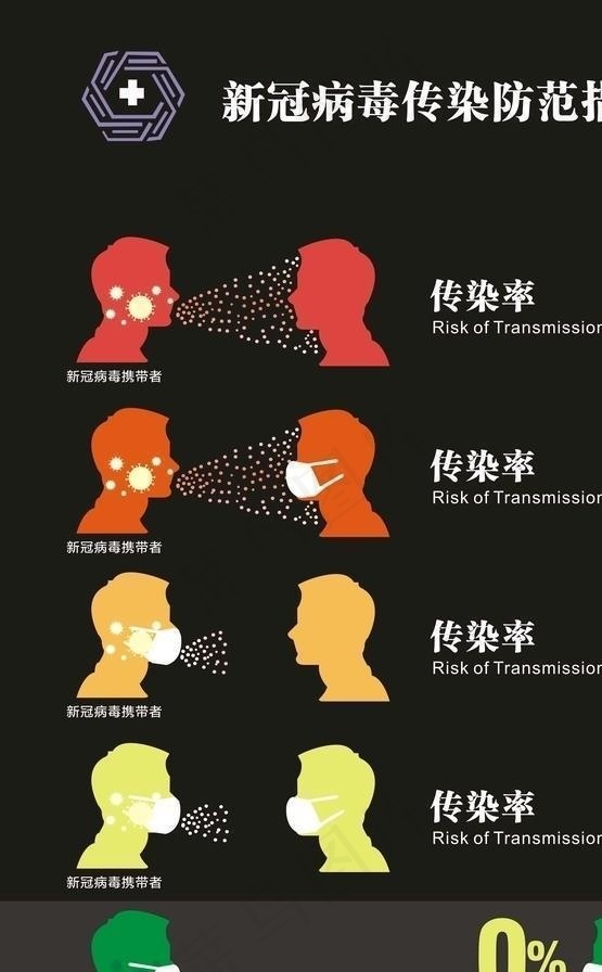 新冠病毒传染防范措施图片