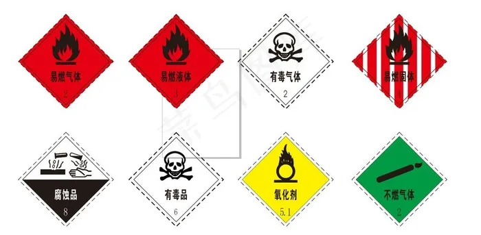 危险化学品警示标识图片