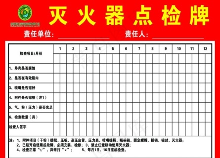 灭火器标识牌图片cdr矢量模版下载