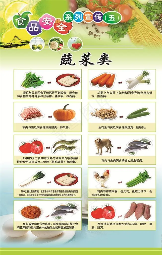 食品安全 安全宣传 食物 蔬菜图片