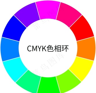 cmyk色相环图片