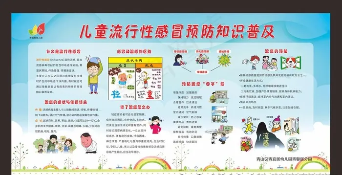 儿童流感预防宣传展板图片