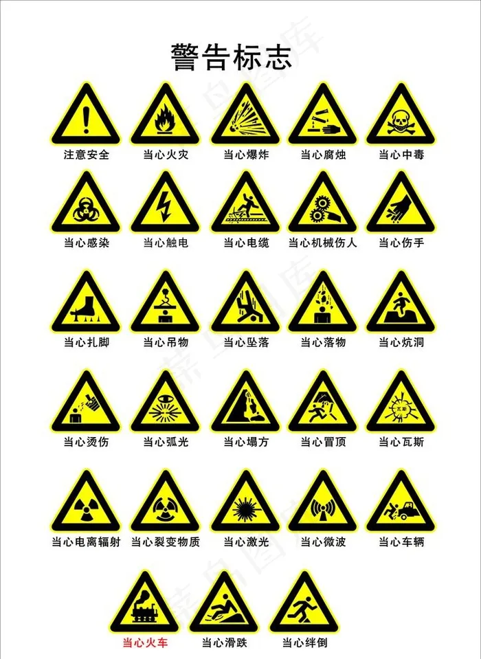 安全警告标识标志图片