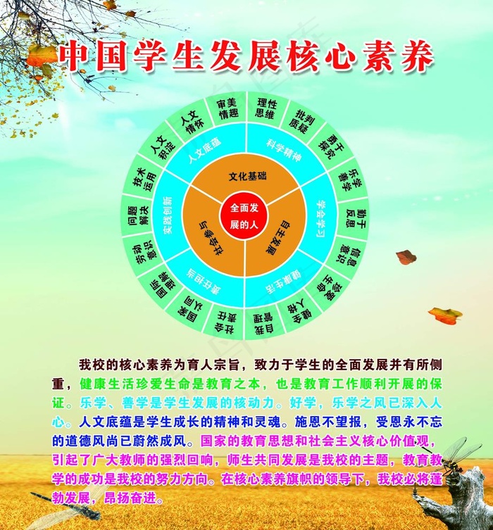 中国学生发展核心素养图片4252x4724dpi120psd模版下载