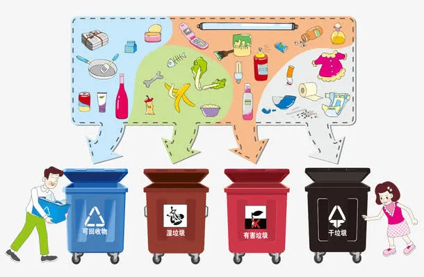卡通环保垃圾分类存放装饰免抠