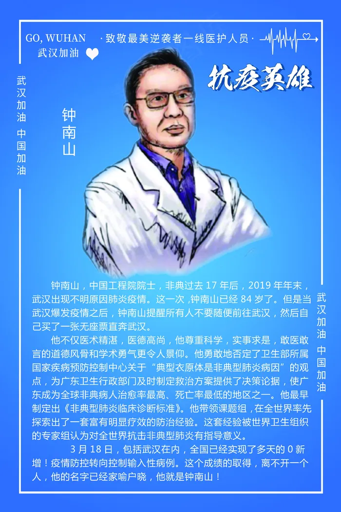 蓝色抗疫英雄钟南山psd模版下载