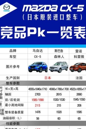 马自达6阿特兹参数配置表图片cdr矢量模版下载