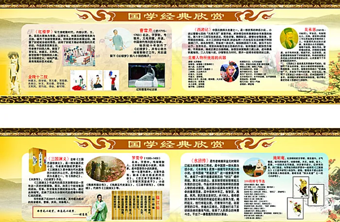 中国四大名著简介展板图片