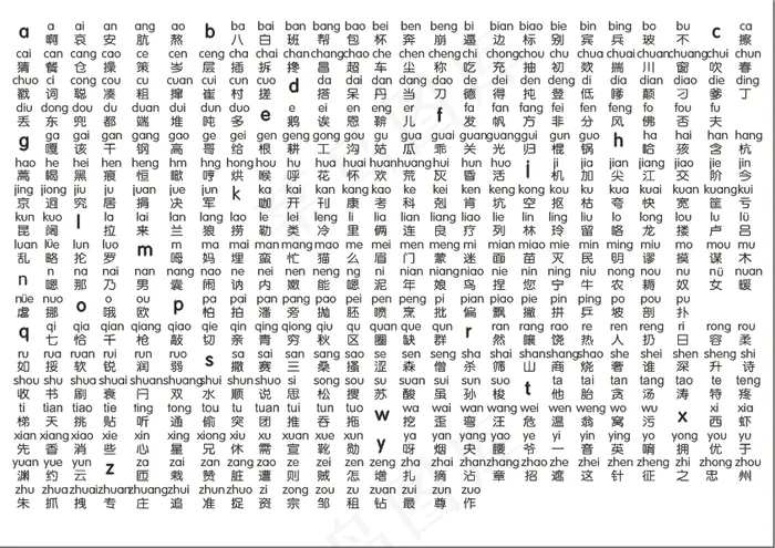 汉语拼音字母表 
