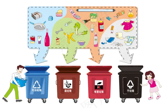 环保装饰 垃圾分类 卡通垃圾桶 彩色城市 环境保护 教育宣传 请勿乱丢垃圾