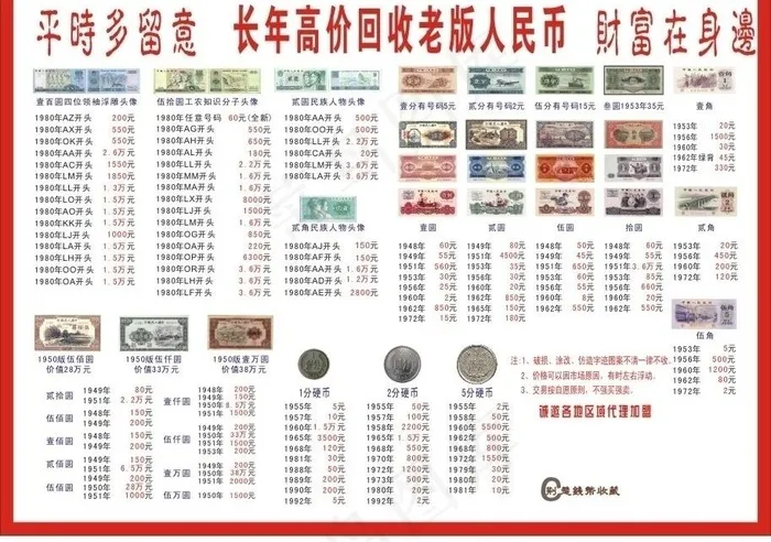 收藏各式货币 人民币图片