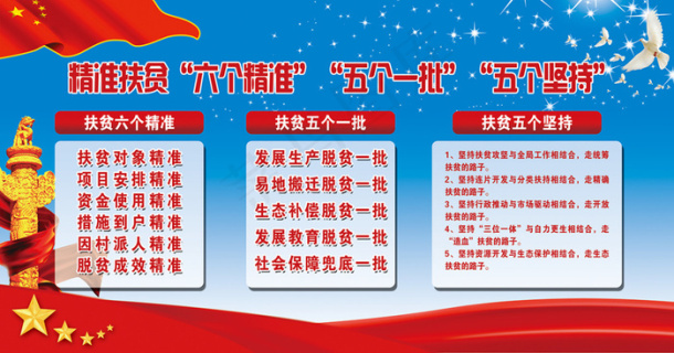 精准扶贫 六个精准 五个一批 五个坚持