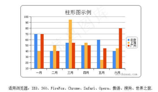 jquery簇状柱形图表