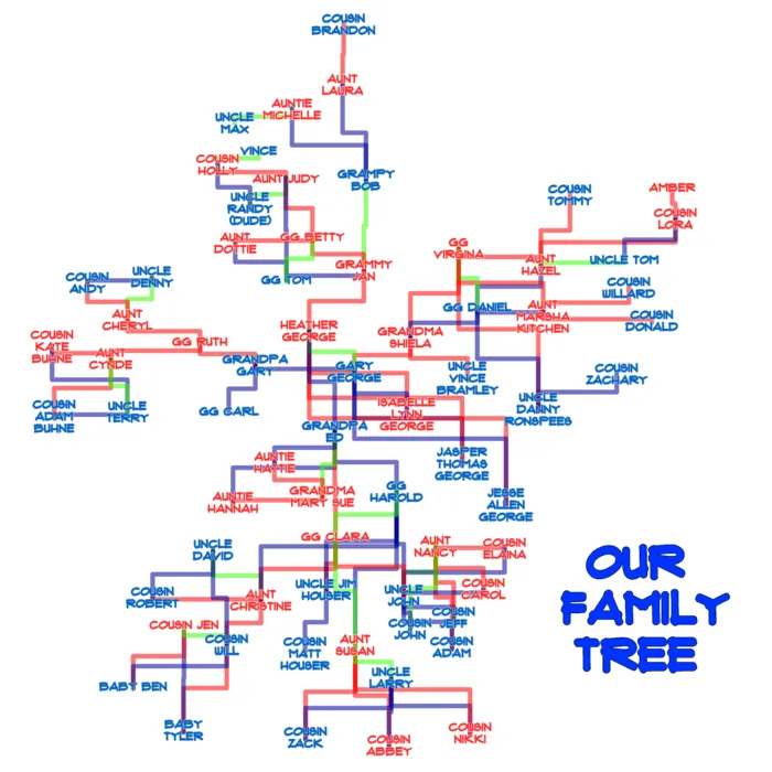 风铃挂饰,电路图,地图,行政区划图,图表,自由形式的家谱-大家庭-白色