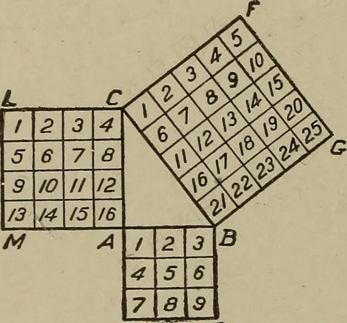图片来自“实用数学：基本论着，涵盖算术，代数和几何学的基本过程，并提供对数和曲线图的实用表示法”（第1915页）的图片（1915年）