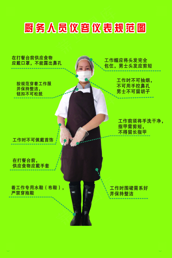 学校食堂仪容仪表规范图海报模版