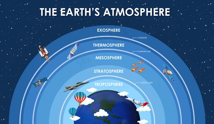 地球大气科学海报