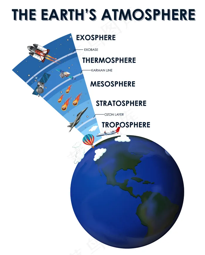 地球大气科学海报设计