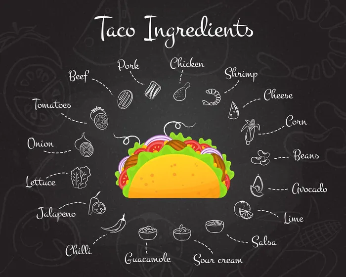 墨西哥快餐墨西哥玉米卷菜单配方构造图