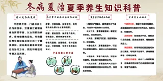 冬病夏治健康教育宣传栏