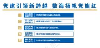 党建引领文化墙