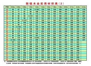 木业实用材积表 (1)