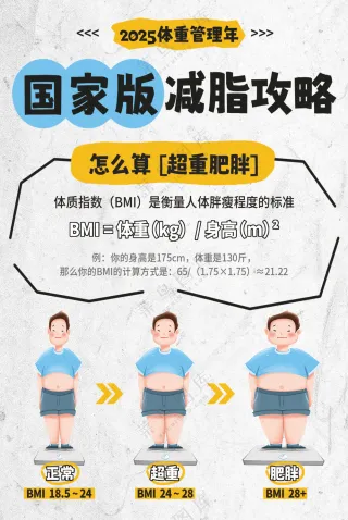 体重管理年海报