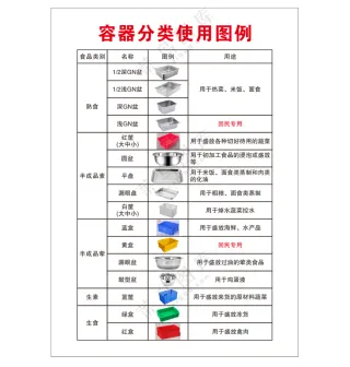 容器分类使用图例