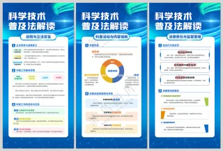 科学技术普及解读系列展板
