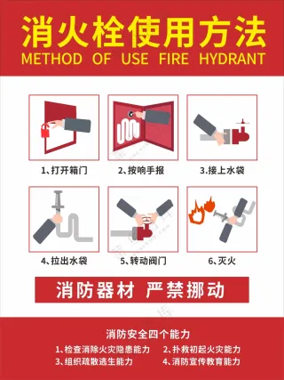 消火栓使用方法海报