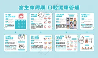 牙科门诊品宣科普牙齿全周期设计