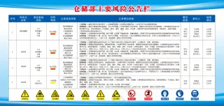 仓储部主要风险公告栏