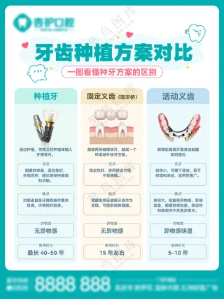 牙科口腔种植对比科普海报
