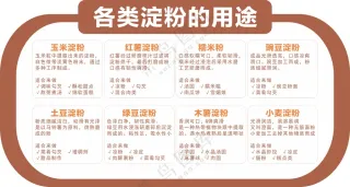 各类淀粉的区别图片