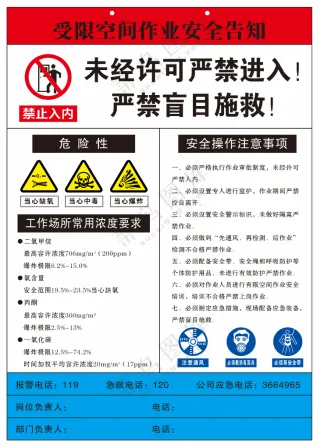 受限空间作业安全告知