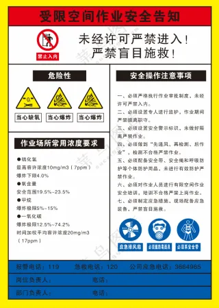 受限空间作业安全告知卡