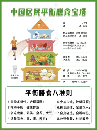 中国居民平衡膳食宝塔