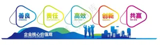 企业文化核心价值观文化墙
