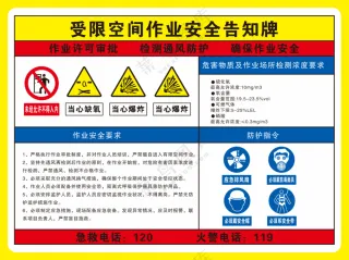 受限空间作业安全告知牌