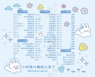 动物卡通电脑快捷键垫子