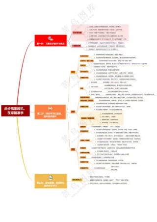 步步高使用导图A3