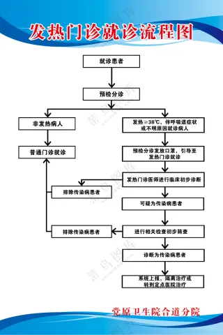 发热门诊流程图