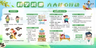 科学减重六大核心行动宣传栏