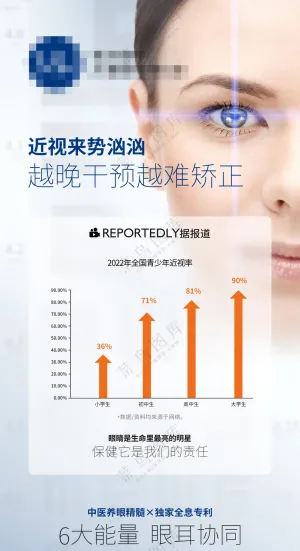 社会视力问题数据海报