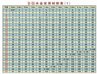 木业实用材积表 (2)