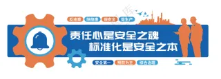 车间生产管理安全标语文化墙