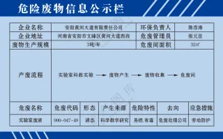危险废物信息公示栏